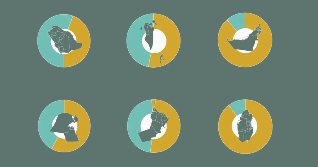 Where do the 35 million foreigners living in the GCC come from? | Infographic News