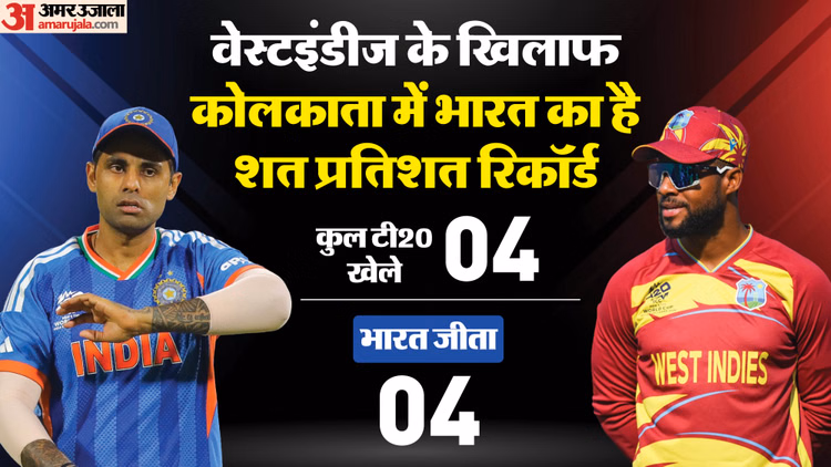 Ind Vs Wi T20 Playing 11:वरुण या कुलदीप किसे मिलेगा मौका? किस तरह बढ़ी भारत की चिंता; सैमसन-रिंकू पर भी नजर - Ind Vs Wi Dream11 T20 World Cup Super 8 India Vs West Indies Playing Xi Captain Vice-captain Players List