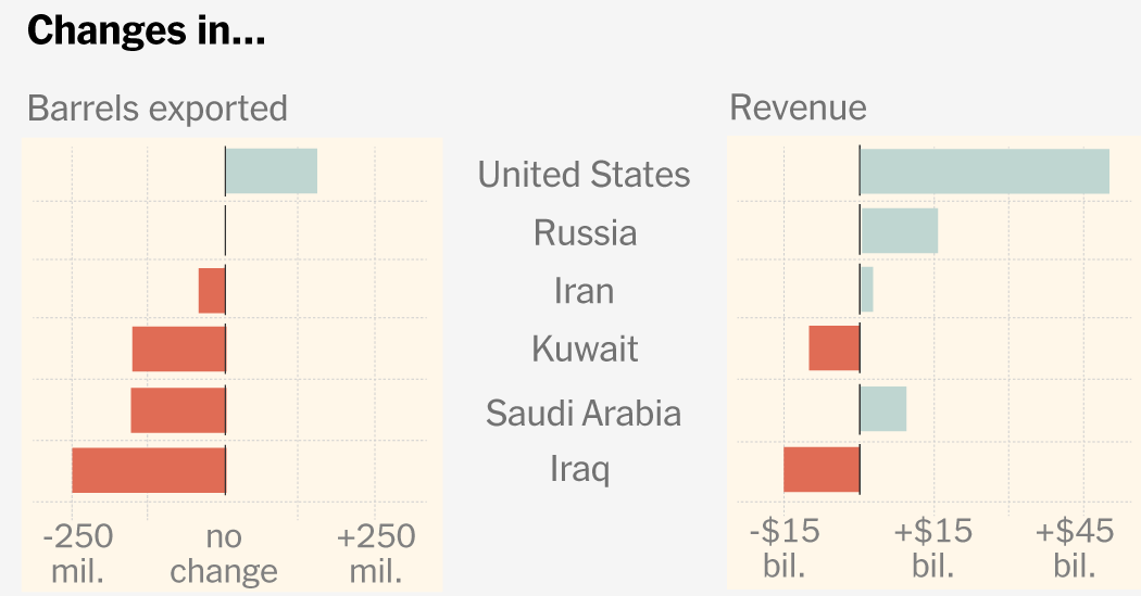 2026 04 28 oil prices index facebookJumbo v7.png