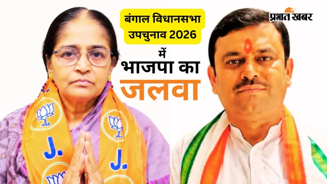 बंगाल विधानसभा उपचुनाव में भाजपा का क्लीन स्वीप, नंदीग्राम में टूटा फालता का रिकॉर्ड, रेजीनगर सीट पर भी भाजपा का कब्जा