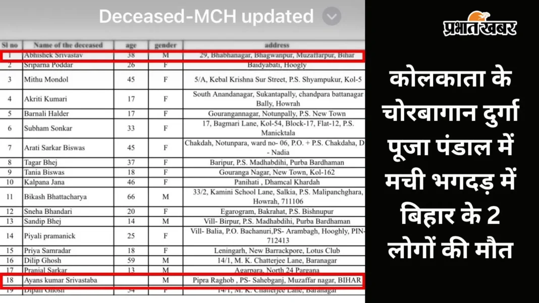 कोलकाता भगदड़ में बिहार के 2 लोगों की मौत, मुजफ्फरपुर के हैं अभिषेक श्रीवास्तव और अयांश कुमार श्रीवास्तव