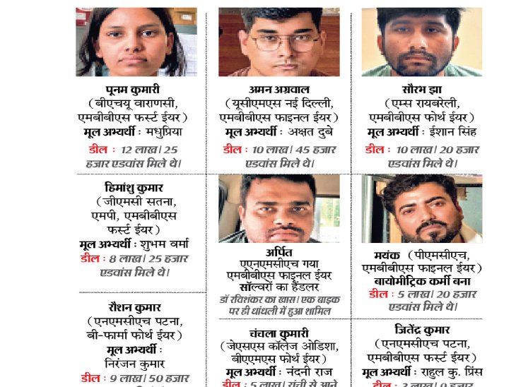री-नीट परीक्षा:12 लाख में बीएचयू, 10 लाख में एम्स और 3 लाख में एनएमसीएच के मेडिकल छात्र बने थे सॉल्वर