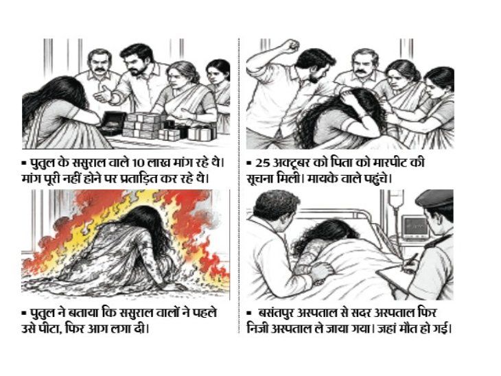 10 लाख के लिए विवाहिता को पीटा, फिर जिंदा जलाया,:सीवान के मठिया गांव की घटना, दहेज के लिए हत्या; पति, सास-ससुर समेत 5 पर प्राथमिकी